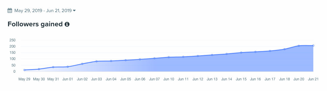 Get Instagram Followers