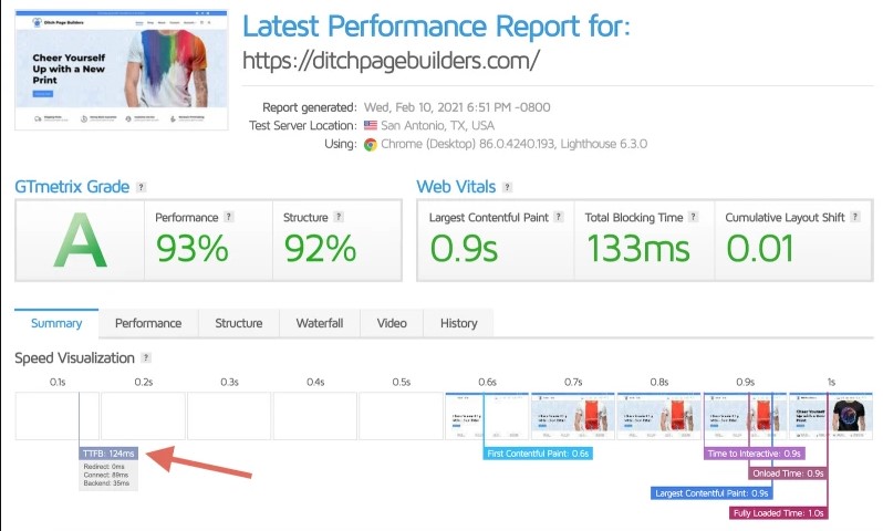 cloudways speed test