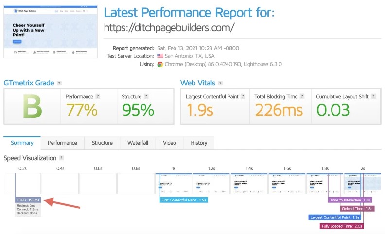 cloudways speed test