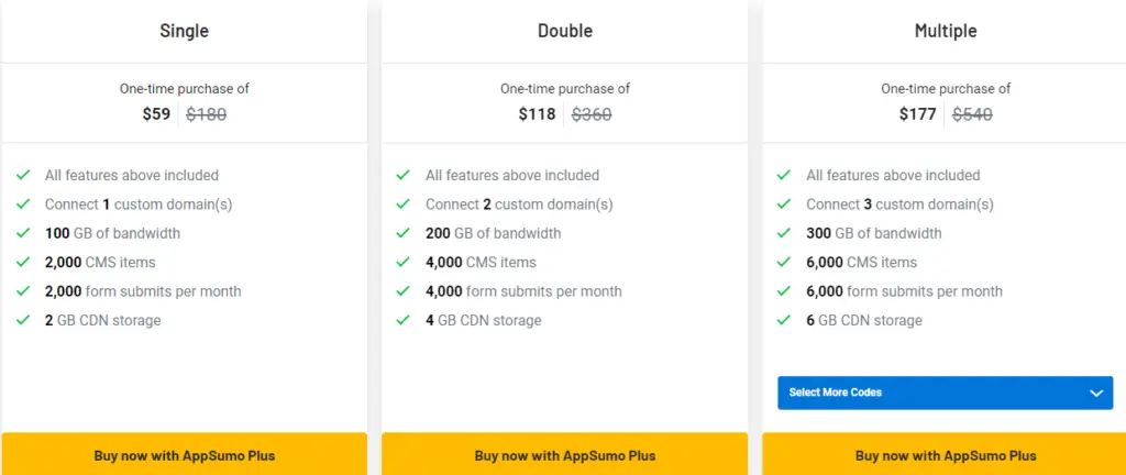 Divhunt lifetime deal: Pricing